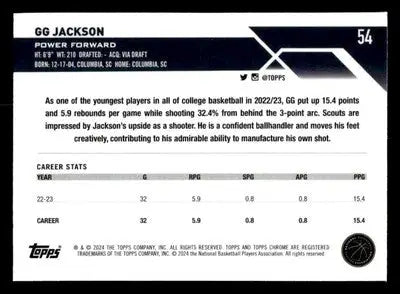 2023-24 Topps Chrome Sapphire Edition #54 GG Jackson Base RC Memphis Grizzlies - Basketball Card Single