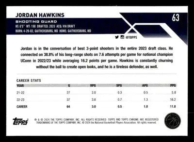 2023-24 Topps Chrome Sapphire Edition #63 Jordan Hawkins - Basketball Card Single