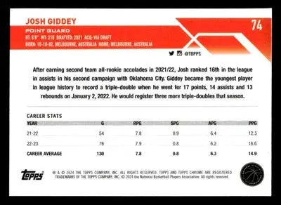 2023-24 Topps Chrome Sapphire Edition #74 Josh Giddey - Basketball Card Single