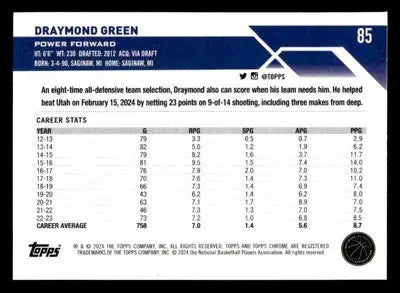 2023-24 Topps Chrome Sapphire Edition #85 Draymond Green - Basketball Card Single