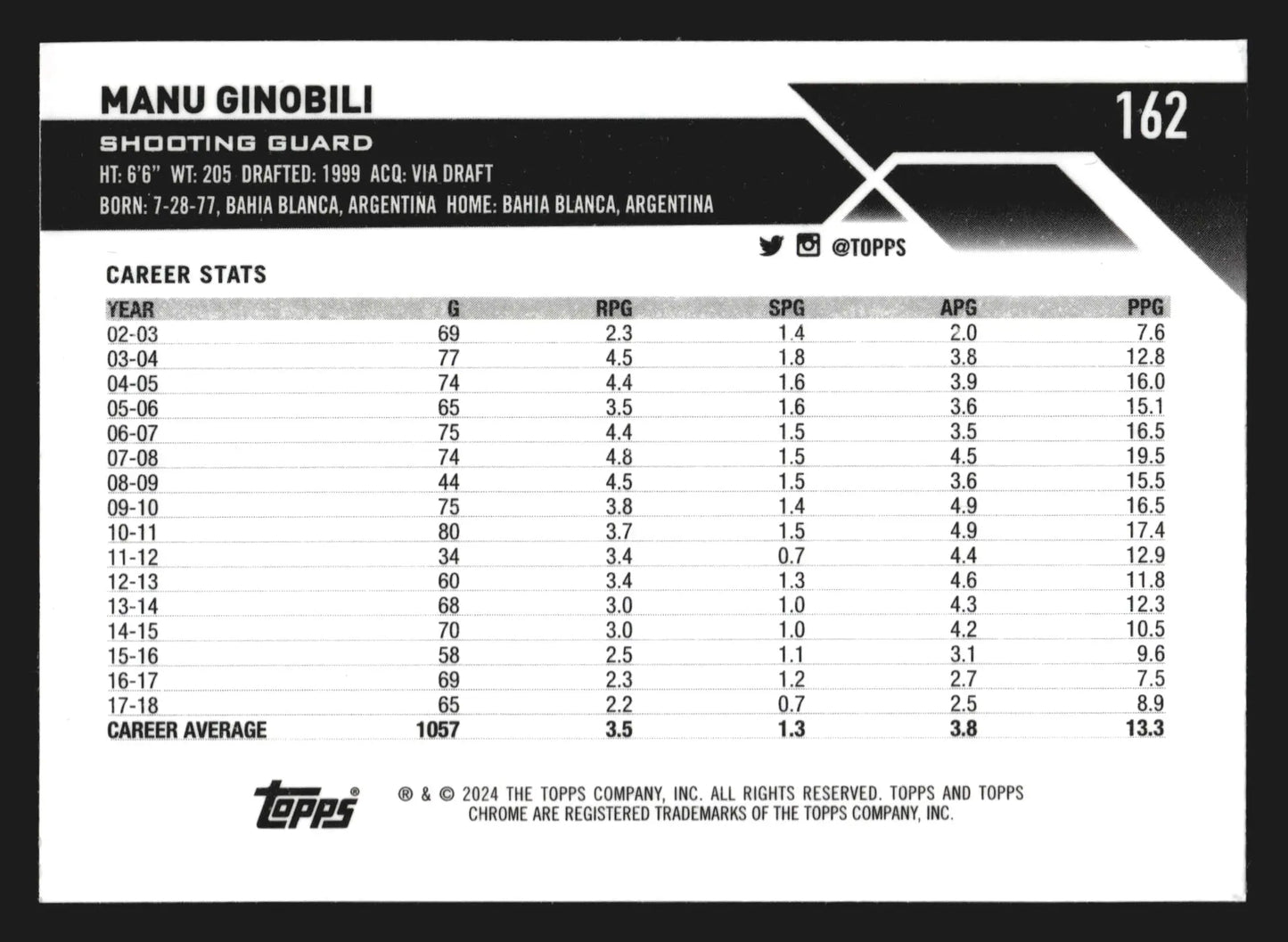 2023-24 Topps Chrome Sapphire Manu Ginobili #162 San Antonio Spurs HOF - Basketball Card Single