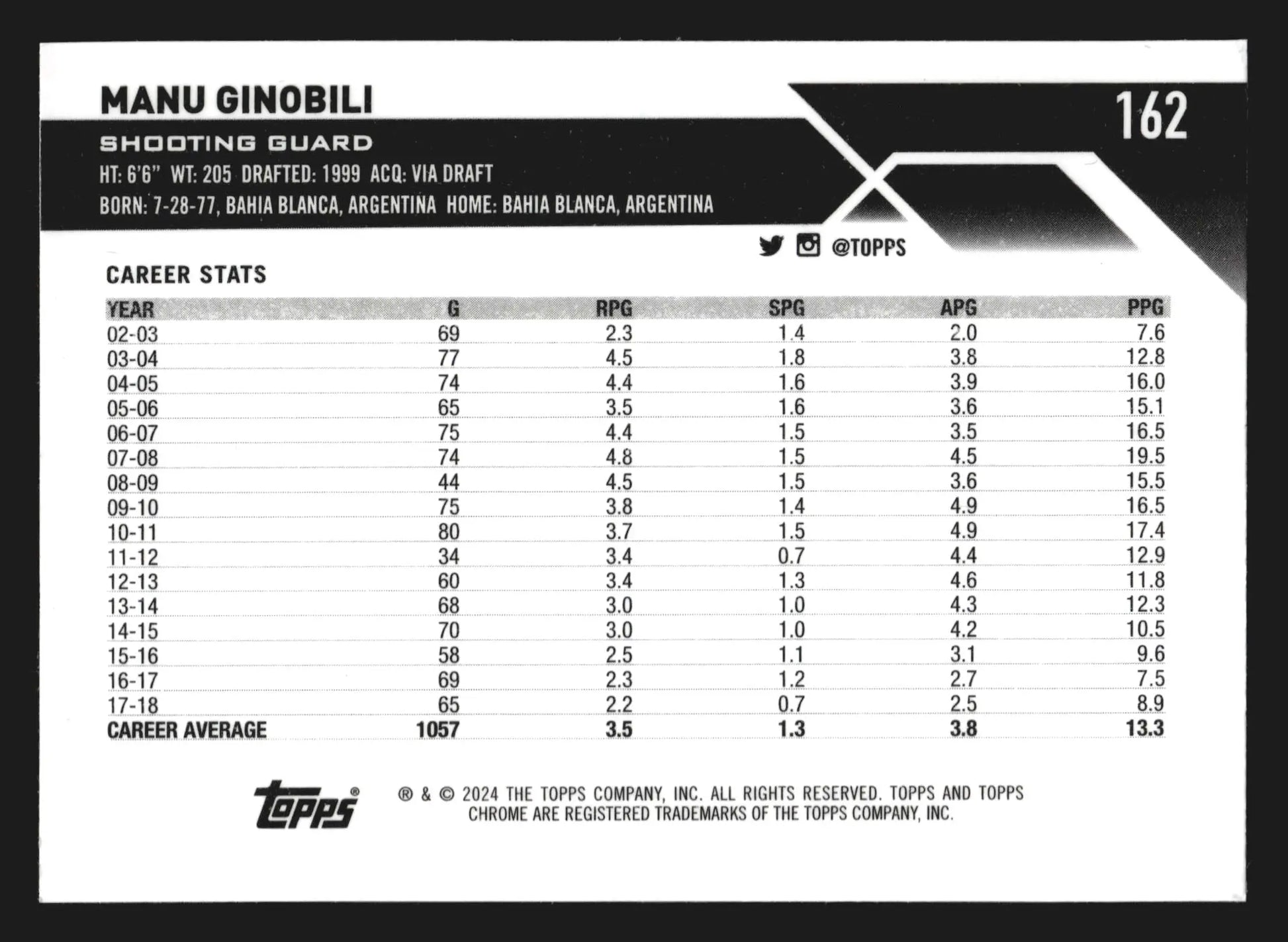 2023-24 Topps Chrome Sapphire Manu Ginobili #162 San Antonio Spurs HOF - Basketball Card Single