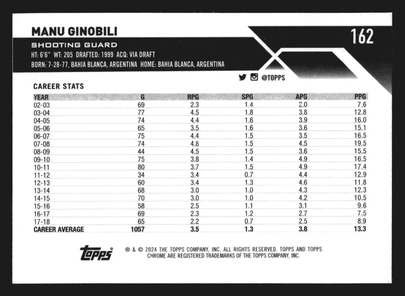 2023-24 Topps Chrome Sapphire Manu Ginobili #162 San Antonio Spurs HOF - Basketball Card Single