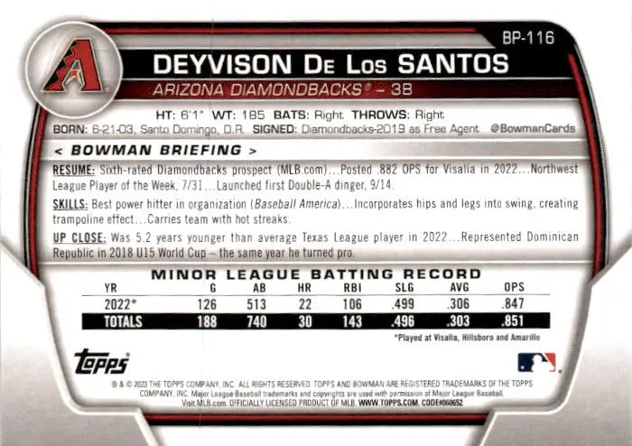 2023 Bowman #BP-116 Deyvison De Los Santos Prospects - Baseball Card Single