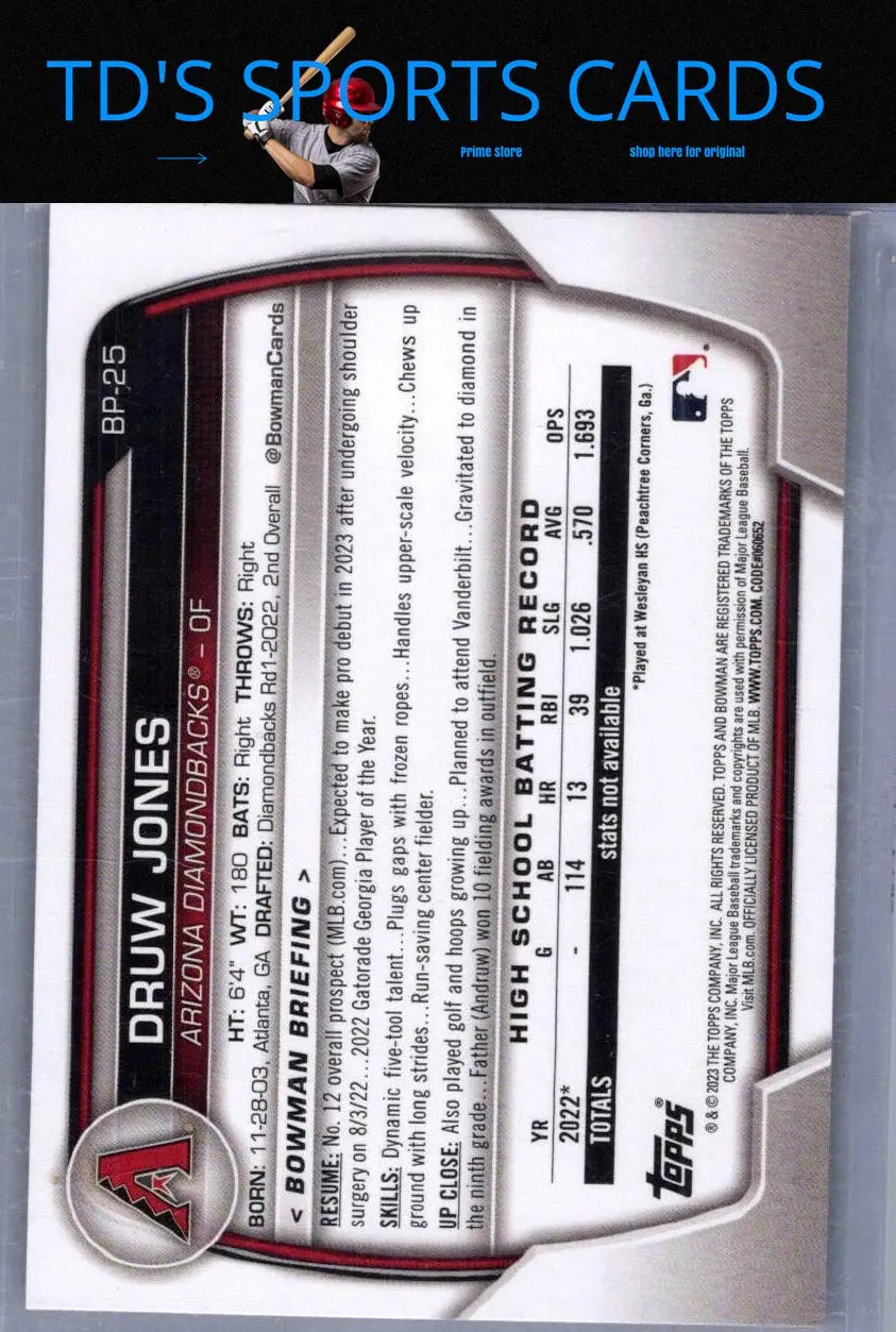 Baseball card back featuring Druw Jones prospects autographs from the 2023 Bowman series