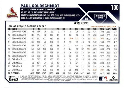 Original gloss Paul Goldschmidt baseball card 2023 Topps NM-MT Cardinals ID 76195