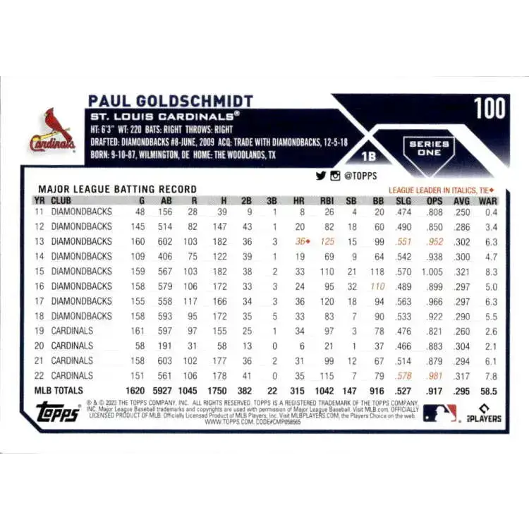 2023 Topps #100 Paul Goldschmidt NM-MT St. Louis Cardinals Baseball Card - Baseball Card Single