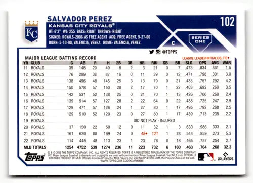 Original gloss baseball trading card of Salvador Perez from 2023 Topps Simply Sandoval collection