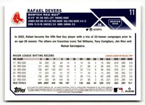 Baseball card back with original gloss featuring Rafael Devers and Simply Sandoval