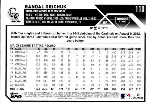 Baseball trading card of Randal Grichuk with original gloss and NM-MT condition