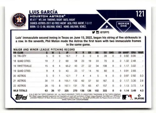 2023 Topps Luis Garcia baseball card back with original gloss for collectors