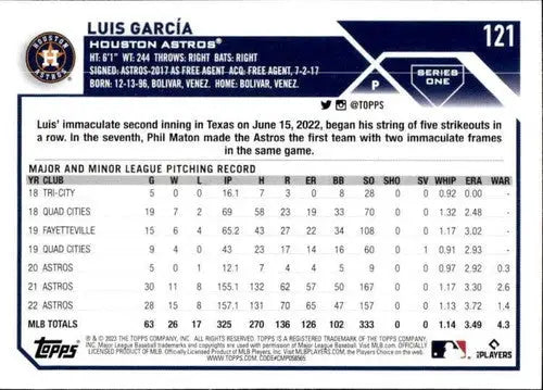 Original gloss Luis Garcia baseball card 2023 Topps NM-MT Astros ID 56806