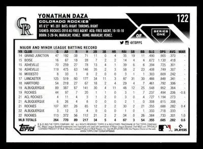 2023 Topps #122 Yonathan Daza - Baseball Card Single