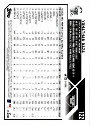 Baseball card featuring Yonathan Daza from 2023 Topps series with original gloss