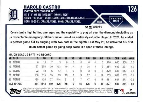 2023 Topps Harold Castro baseball card with original gloss NM-MT Tigers ID:58925