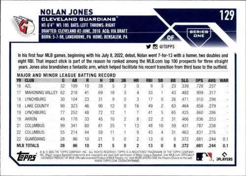2023 Topps #129 Nolan Jones NM-MT RC Rookie Guardians ID:76196 - Baseball Card Single