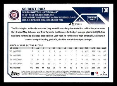 2023 Topps #130 Keibert Ruiz - Baseball Card Single