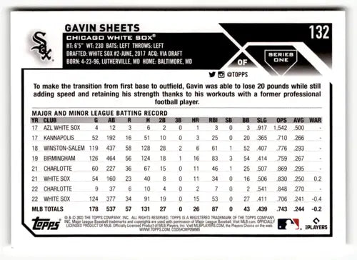 Baseball card back with original gloss of Gavin Sheets and Simply Sandoval for 2023 Topps