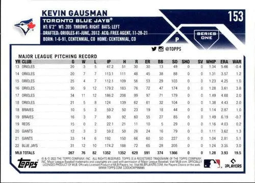 2023 Topps #153 Kevin Gausman NM-MT Blue Jays ID:49590 - Baseball Card Single