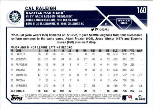 Baseball card back of 2023 Topps Cal Raleigh NM-MT Mariners with original gloss