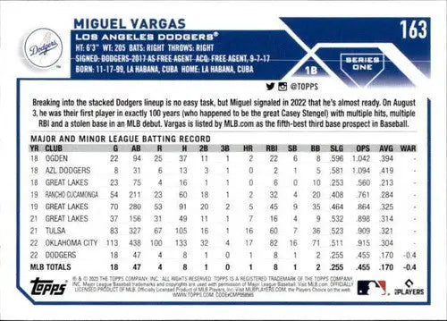 Baseball card back showing original gloss of 2023 Topps Miguel Vargas rookie Dodgers