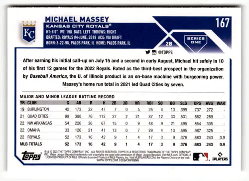 2023 Topps #167 Michael Massey NM Near Mint RC Rookie Royals ID:49604 - Baseball Card Single
