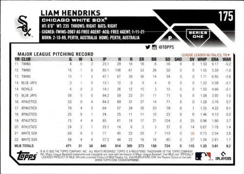 Baseball card statistics for Liam Hendriks NM-MT from 2023 Topps White Sox set