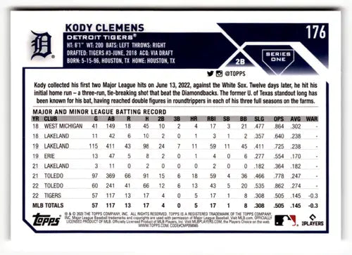 Baseball card back showcasing original gloss for 2023 Topps Kody Clemens NM Near Mint RC Rookie