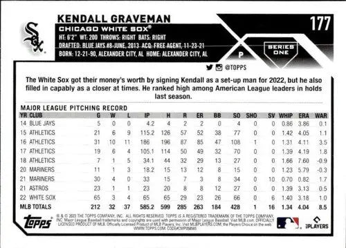 Baseball card statistics for 2023 Topps Kendall Graveman NM-MT White Sox ID 58158