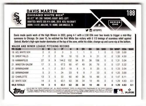 2023 Topps Davis Martin baseball card with original gloss featuring simply Sandoval