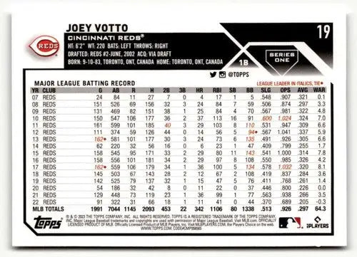 2023 Topps #19 Joey Votto NM ID:50639 - Baseball Card Single