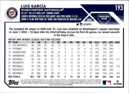 Baseball card back showing original gloss for Luis Garcia NM-MT 2023 Topps #193 Nationals