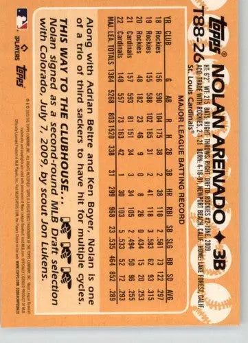 Baseball card back with original gloss from 2023 Topps Nolan Arenado T88-26