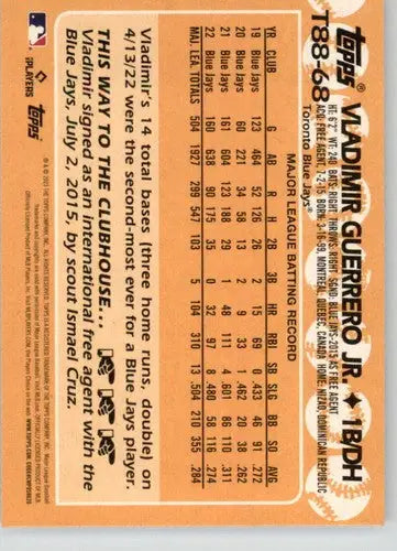 Baseball card back of 2023 Topps 1988 Vladimir Guerrero T88-68 with original gloss