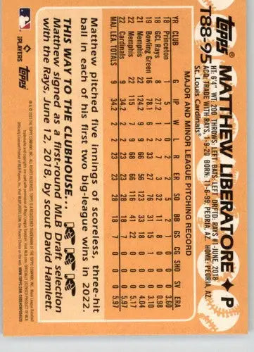 Baseball card back showing original gloss for T88-95 Matthew Liberatore Cardinals