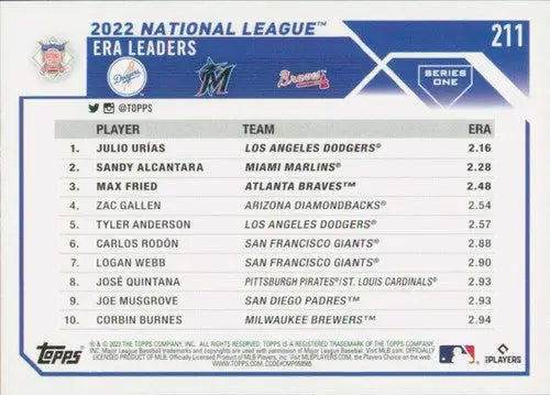 2022 National League ERA leaders baseball card featuring Max Fried and Sandy Alcantara
