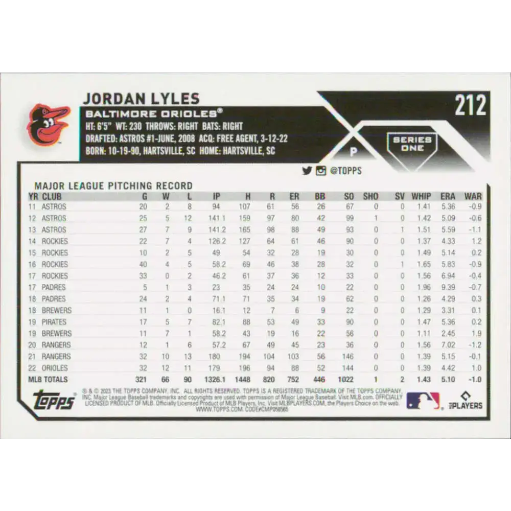 2023 Topps #212 Jordan Lyles NM-MT Baltimore Orioles Baseball Card - Baseball Card Single