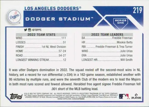 Dodgers baseball card back with original gloss featuring Los Angeles Dodgers content