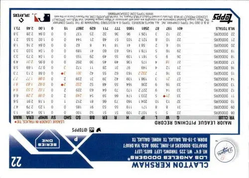 2023 Topps #22 Clayton Kershaw NM-MT Dodgers ID:49599 - Baseball Card Single