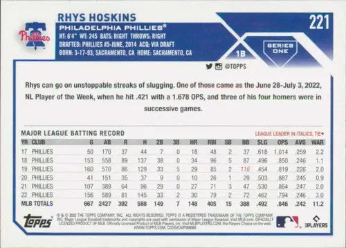 Original gloss Rhys Hoskins baseball card from 2023 Topps #221 Phillies ID 57007