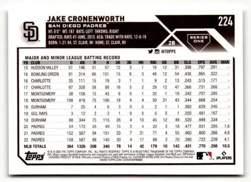 Baseball card back of 2023 Topps Jake Cronenworth with original gloss featuring Simply Sandoval