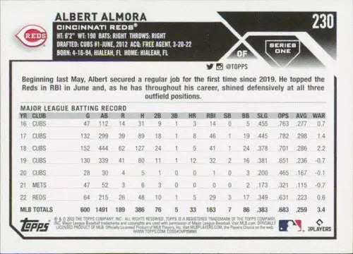 Albert Almora baseball card with original gloss from 2023 Topps #230 Simply Sandoval