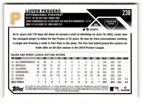 Liover Peguero baseball card from 2023 Topps #238 with original gloss, Pirates rookie