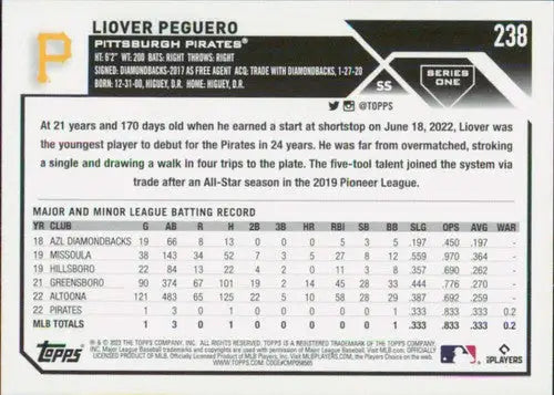 Liover Peguero baseball card with original gloss, Liover Peguero NM-MT rookie card