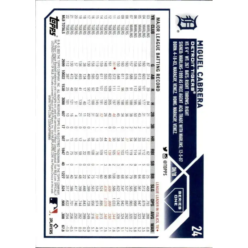 2023 Topps #24 Miguel Cabrera NM-MT Detroit Tigers Baseball Card - Baseball Card Single