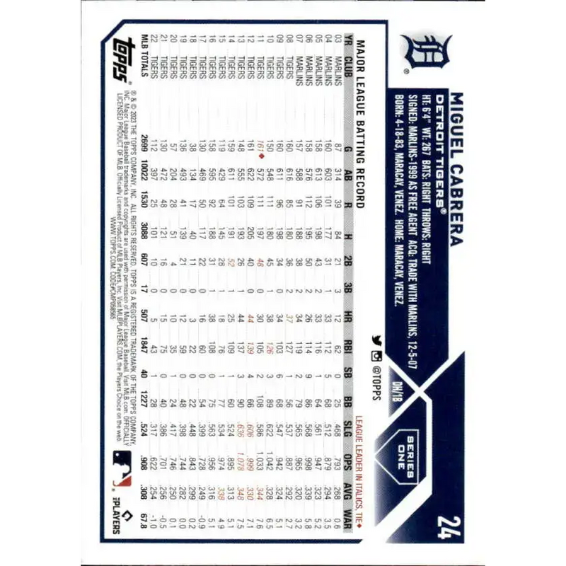 2023 Topps #24 Miguel Cabrera NM-MT Detroit Tigers Baseball Card - Baseball Card Single