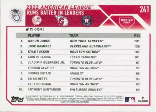 Baseball card back featuring Kyle Tucker, Jose Ramirez, and Aaron Judge from 2023 Topps