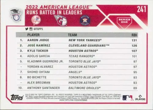 2023 Topps #241 Kyle Tucker/Jose Ramirez/Aaron Judge NM-MT ID:58036 - Baseball Card Single
