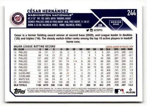 Original gloss 2023 Topps Cesar Hernandez baseball card featuring Cesar Hernandez and Simply Sandoval