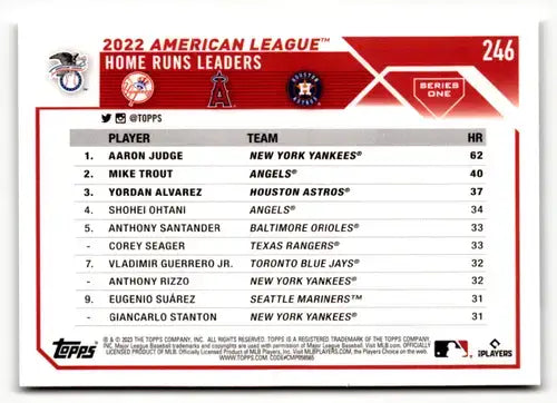 2023 Topps #246 Aaron Judge/Mike Trout/Yordan Alvarez NM-MT ID:49420 - Baseball Card Single